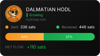 NostrZap Stats