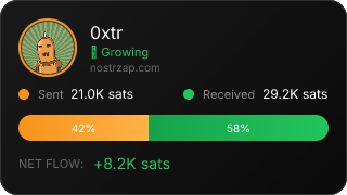 NostrZap Stats