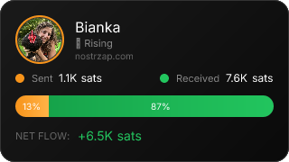 NostrZap Stats