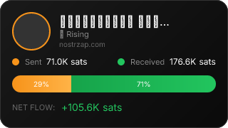 NostrZap Stats