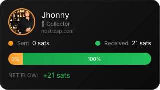 NostrZap Stats