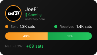 NostrZap Stats