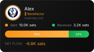 NostrZap Stats