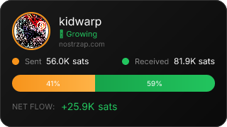 NostrZap Stats