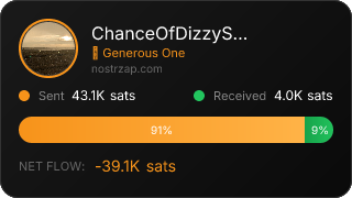 NostrZap Stats