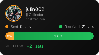 NostrZap Stats