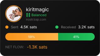 NostrZap Stats