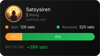 NostrZap Stats