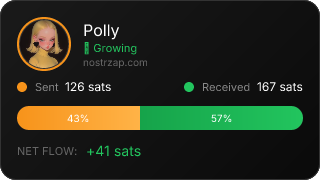 NostrZap Stats