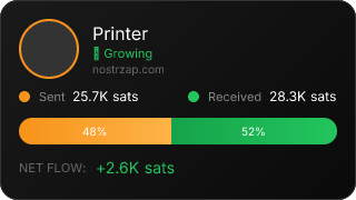 NostrZap Stats