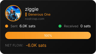 NostrZap Stats
