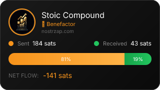 NostrZap Stats