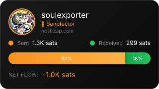 NostrZap Stats