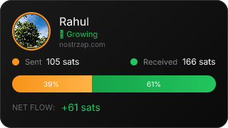 NostrZap Stats