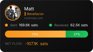 NostrZap Stats