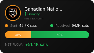 NostrZap Stats