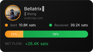 NostrZap Stats