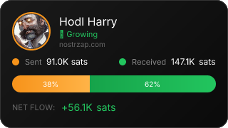 NostrZap Stats