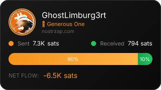 NostrZap Stats