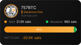 NostrZap Stats
