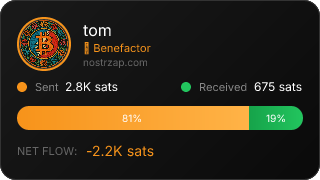 NostrZap Stats