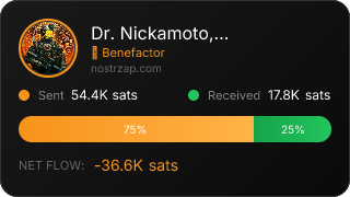 NostrZap Stats