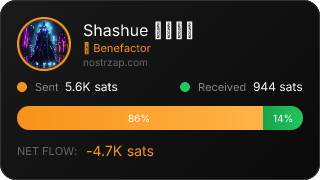 NostrZap Stats