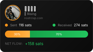 NostrZap Stats