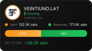NostrZap Stats