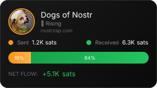 NostrZap Stats