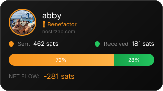 NostrZap Stats