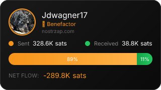 NostrZap Stats