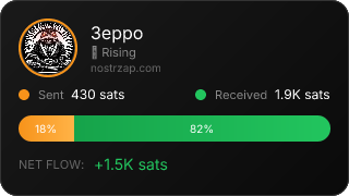 NostrZap Stats
