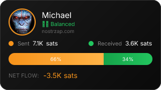 NostrZap Stats