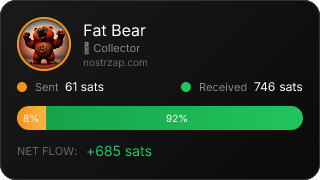 NostrZap Stats