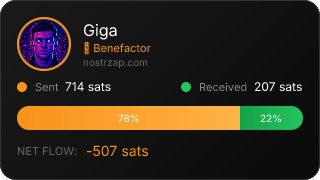 NostrZap Stats