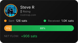 NostrZap Stats