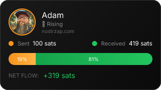 NostrZap Stats