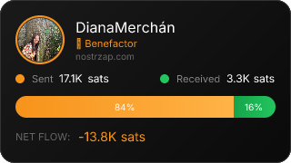 NostrZap Stats