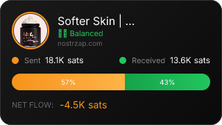 NostrZap Stats