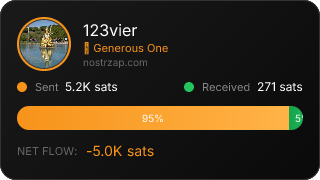 NostrZap Stats