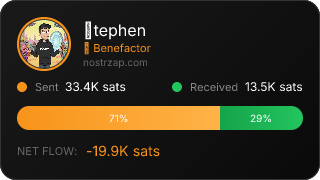 NostrZap Stats