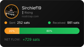 NostrZap Stats