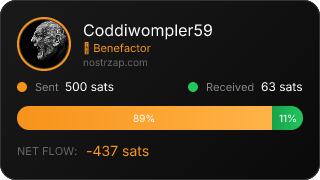 NostrZap Stats