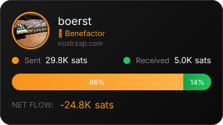 NostrZap Stats