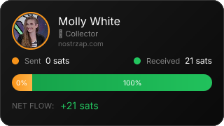 NostrZap Stats