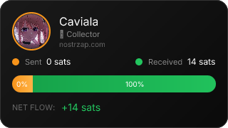 NostrZap Stats