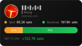 NostrZap Stats