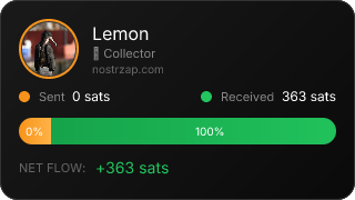 NostrZap Stats