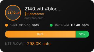 NostrZap Stats